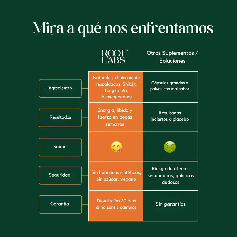 Gomitas ALPHA | Potencia masculina y energía extrema