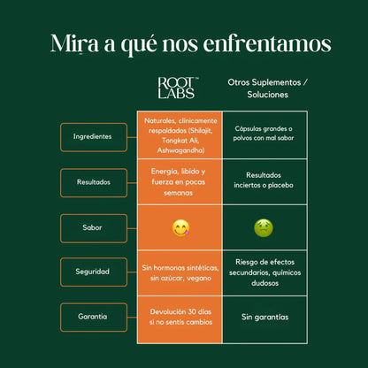 Gomitas ALPHA | Potencia masculina y energía extrema